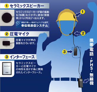 ���U���ʐM�V�X�e���T�E���h�^�b�`